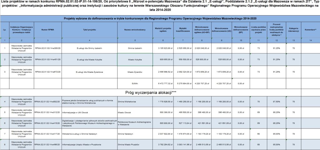 lista rankingowa